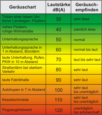 Umweltbelange